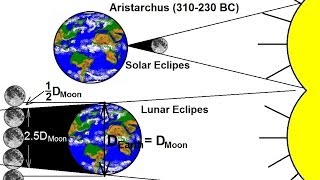 Astronomy  Measuring Distance Size and Luminosity 3 of 30 The Size of the Moon [upl. by Nylecaj]