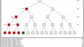 Alphabeta pruning algorithm by Thundax Software [upl. by Valeda360]