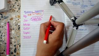 BACTERIAL CONJUNCTIVITIS part 3 MEMBRANOUS CONJUNCTIVITIS in simple way [upl. by Ecnesse212]