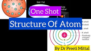 Structure of atom one shot video [upl. by Simonsen]