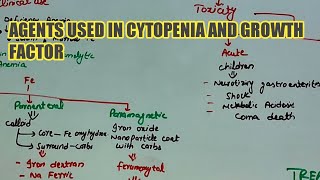 Agents used in cytopenia and hematopoietic growth factors [upl. by Linzer442]