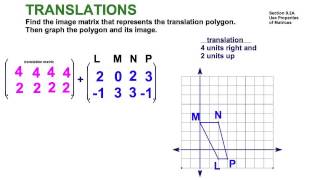 Translation Polygon Matrix  92 [upl. by Airamak]