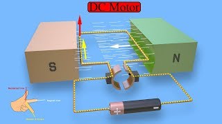 Working Principle of DC Motor animation of elementary model [upl. by Clite]