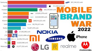 Most Popular mobile Phone Brands 1993  2022  best selling phone brand 2022  cellphone Ranking [upl. by Moor919]