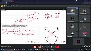 MATEMATICA PARA INFORMATICA II  Clase de consulta del Lunes Diagramas de HASSE [upl. by Aicekal]