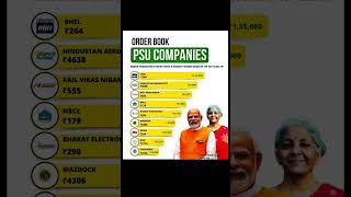 ORDER BOOK PSU COMPANIES psu psushares psustocks stockmarket sharemarket topstocks beststocks [upl. by Eelitan751]