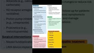 Gastroesophageal Reflux Disease [upl. by Laise]