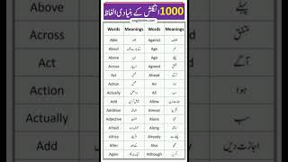 Words meaning Urdu to EnglishUrdu to English word meaning words meaningSpokenenglish786i1t [upl. by Trebeh]