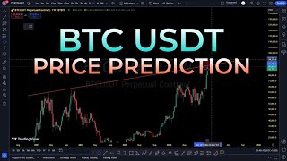 bitcoin BTC price prediction  BTC pattern  BTC price  BTC News today [upl. by Kerby435]