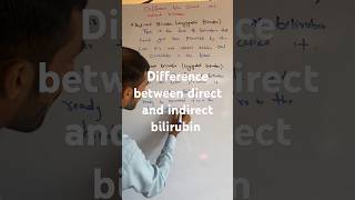 Difference between direct and indirect bilirubin bilirubin hepatitisday usmle hcv drrafiq [upl. by Petrina]