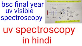 Uv spectroscopy in hindiuv visible spectroscopy in hindi spectroscopy in hindiBSC final year [upl. by Roede]