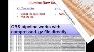 Genotyping By Sequencing GBS method [upl. by Aleck527]