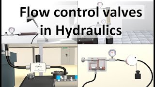 Flow Control Valves in Hydraulics  Full lecture with animation [upl. by Hessney931]