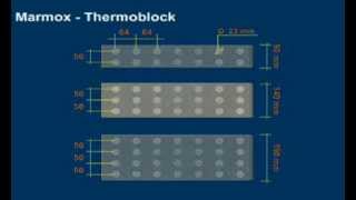 Marmox Thermoblock [upl. by Adnovaj]