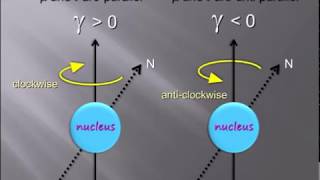 Larmor Precession  Explained  Nucleus  Physics [upl. by Orgel775]