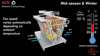 ACE Frigosystem adiabatic cooling [upl. by Clayton]