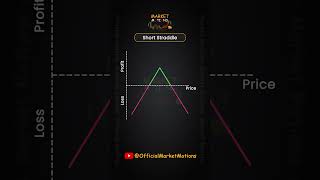 4 Best Strategy For Volatile Market volatilemarket marketmotions [upl. by Naimaj767]