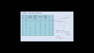 Evaluating Parameters in Kostiakov Equation shorts civilengineering hydrology [upl. by Beckett421]