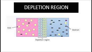 DEPLETION REGION IN TAMIL [upl. by Isyak]