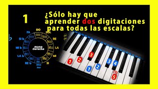 Digitación de escalas al teclado El método más sencillo para aprenderlas 15 La mano derecha [upl. by Emile97]