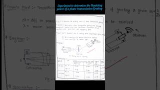 Experiment to determine the resolving power of a plane transmission grating 📝📝🔥💯💯 bsc gju physics [upl. by Nerdna177]