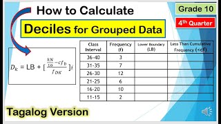 Tagalog How to Calculate Decile for Grouped Data Mathematics10 4thquarter [upl. by Esinek]