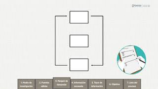 Curso Evaluador de procesos 2 [upl. by Redmond]