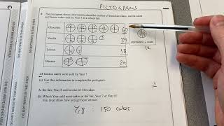 Maths GCSE pictograms [upl. by Oijimer838]