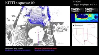 Stereo Camera Localization in 3D LiDAR Maps IROS 2018 [upl. by Sherry]