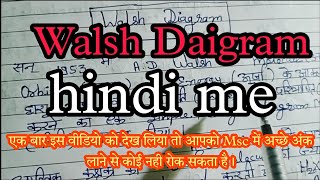 Walsh diagram inoragnic chemistry hindi notes pdf solved paper 2022 Inorganic chemistry [upl. by Isiahi]