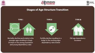 Determinants of Age Structure 33 [upl. by Amikehs]