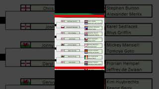 PDC World Darts Championship 2025 The Draw darts pdc pdcdarts dartsplayer [upl. by Legna]