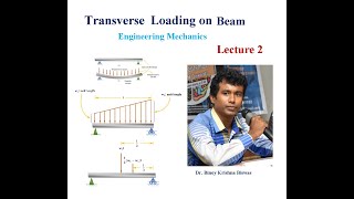 Types of Beams and Types of Transverse Loading on Beam  Engineering Mechanics Lecture 2 [upl. by Nnairrehs]