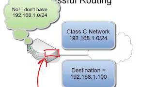 6 Classless Classful Routing [upl. by Ahsakat]