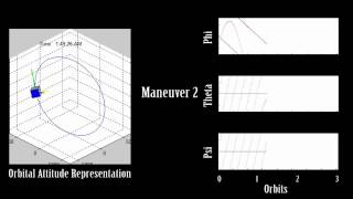 Threeaxis Stabilization of Cubesat [upl. by Nicolis]