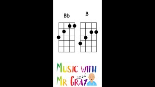 Ukulele chords Bb and B [upl. by Haelem356]