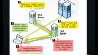 How does the Internet Work [upl. by Demaria]