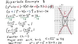 Hyperbola Graphing Examples [upl. by Safir4]