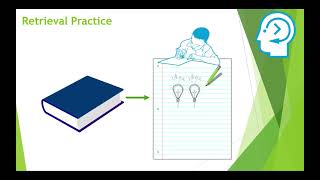 Retrieval Practice A video for Students [upl. by Kosak]