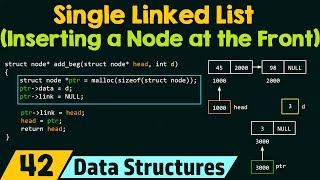 Single Linked List Inserting a Node at the Beginning [upl. by Madalena436]