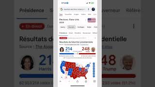 CONGRATULATIONS DonaldJTrumpforPresident 🍾 viralvideo election2024 trump2024 usa happy [upl. by Delanos]