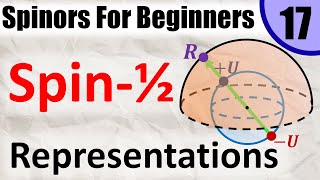 Spinors for Beginners 17 The spin 12 representations of SU2 and SL2C [upl. by Sulienroc]