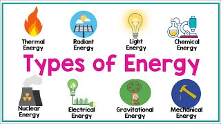 TYPES OF ENERGY  Physics Animation [upl. by Batty144]