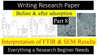 8a Research Paper Writing  FTIR amp SEM Interpretation  Results amp Discussion  Young Researchers [upl. by Daberath]