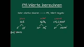 PHWert starker Säuren berechnen [upl. by Grearson835]