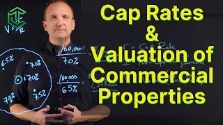 Cap Rates and How To Value Commercial Properties [upl. by Eizzo429]