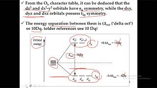 Inorganic Chemistry 2 Amarne Lecture 6 Crystal Field Theory I part 1 [upl. by Francis]