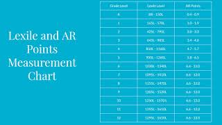 Looking Up Lexile amp AR Points [upl. by Ailadgim455]