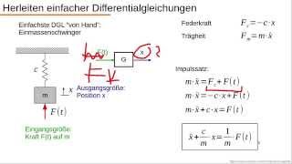 Dynamische Systeme  Teil 11  Einfache DGL aufstellen Mechanik [upl. by Rawna64]