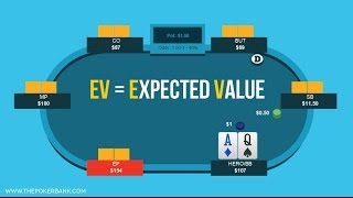 The Basics Of Poker EV  Poker Quick Plays [upl. by Terrej]